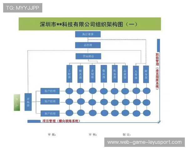 战队管理岗位专业化推动组织架构升级，战队管理需要干什么